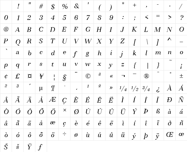 Basilia T Italic Character Map Basilia T Italic Character Map