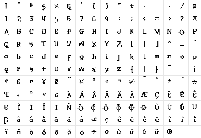 Orbital Regular Character Map