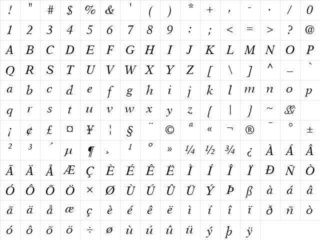 Orchid SSi Italic Character Map