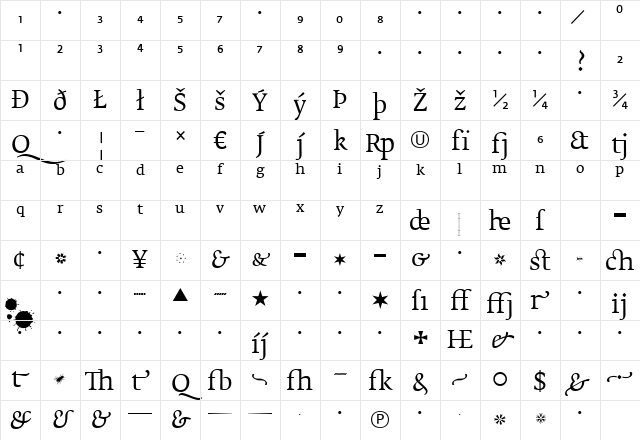 FedraSerifB Regular Character Map FedraSerifB Regular Character Map