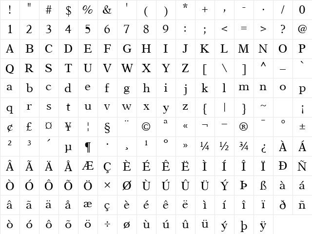 OrchidSSK Regular Character Map
