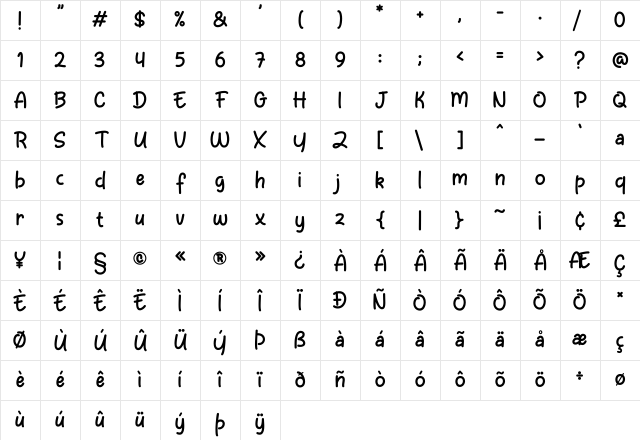Ordinary Notes Regular Character Map