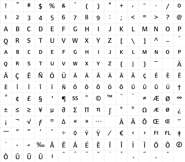 FoundryFormSans MediumSC Character Map