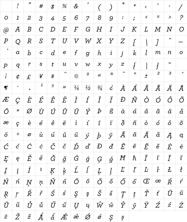 Archer Medium Italic Character Map Archer Medium Italic Character Map