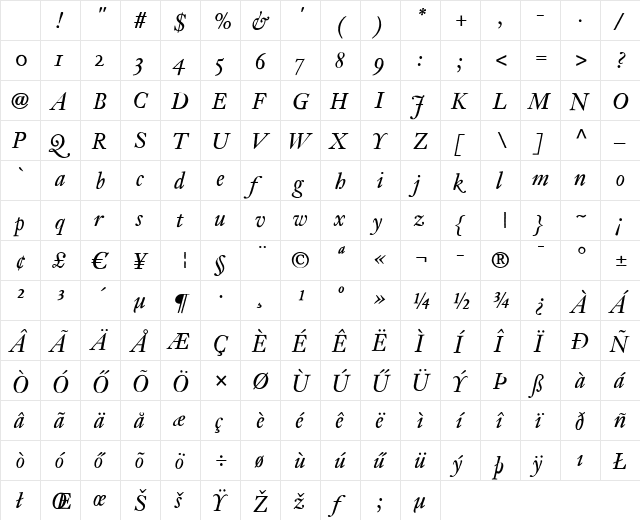 Archetype Italic Character Map Archetype Italic Character Map
