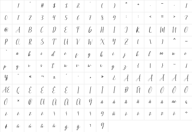 anggiana Regular Character Map