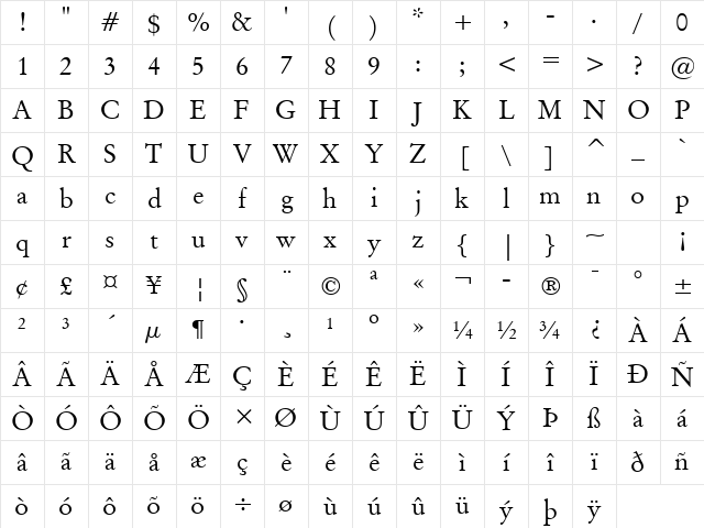 OrigGarmnd BT Roman Character Map