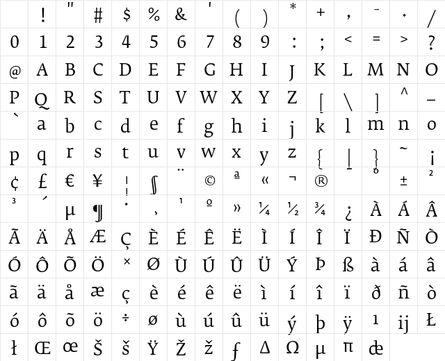Fedra Serif B Book Character Map Fedra Serif B Book Character Map