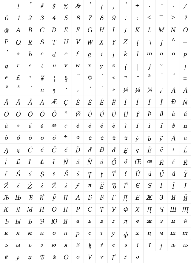 DionisiiOTF Italic Character Map