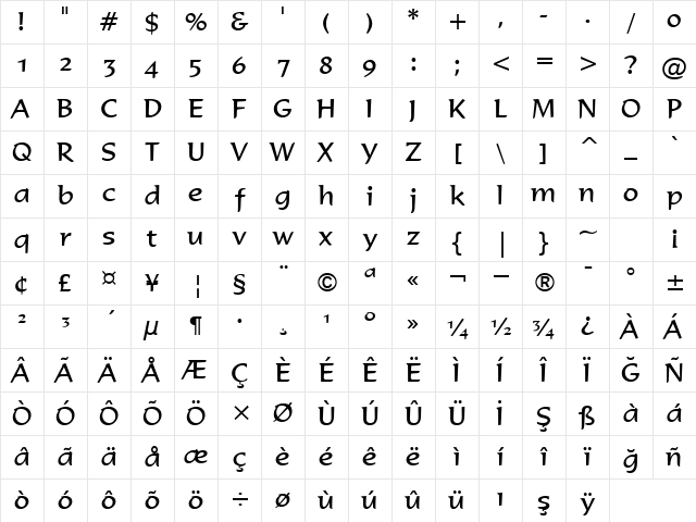 00593 Regular Character Map 00593 Regular Character Map