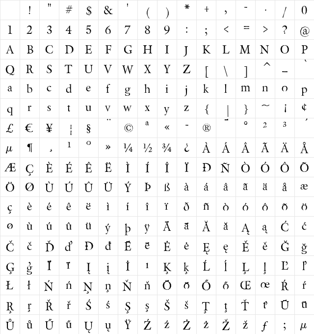 Berylium Regular Character Map Berylium Regular Character Map