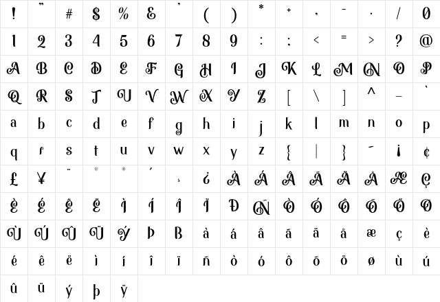 Monabelia Clean Character Map Monabelia Clean Character Map