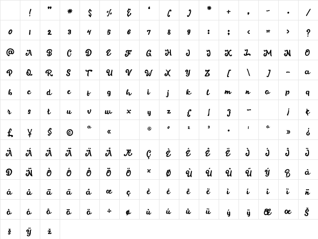 Bodyluck Regular Character Map Bodyluck Regular Character Map