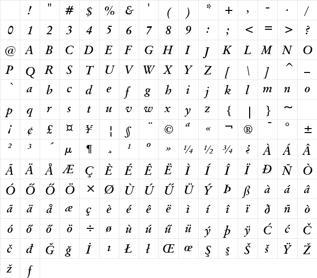 Orig Garmnd HU Bold-italic Character Map