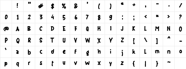f Foundas Regular Character Map