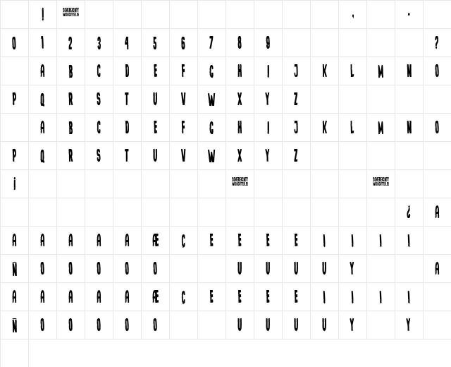 Sovereignty Regular Character Map