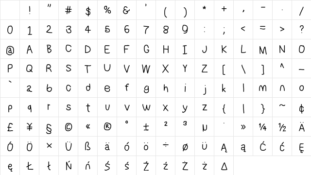 NumbBunny SBd Character Map NumbBunny SBd Character Map