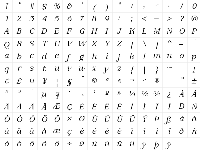 AIAlign Italic Character Map