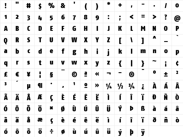 FagoCo Heavy Character Map FagoCo Heavy Character Map
