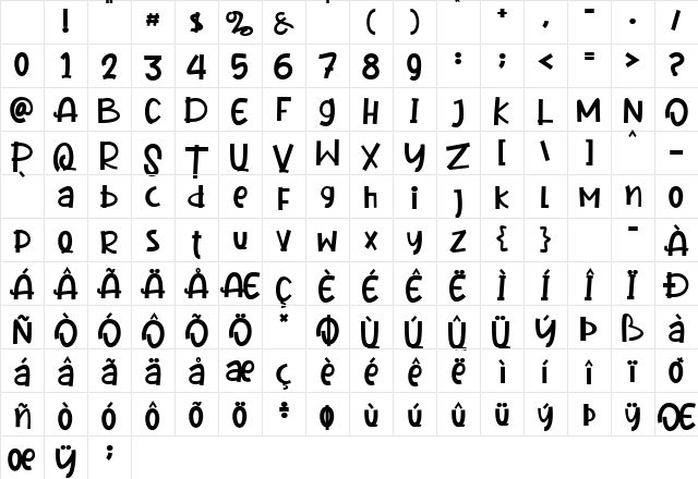 Let's Coorgi Regular Character Map