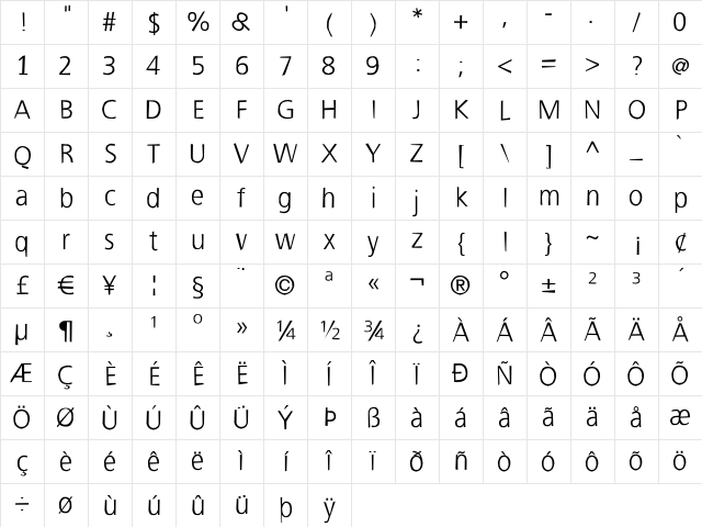 KleinReunionRandomized Regular Character Map KleinReunionRandomized Regular Character Map