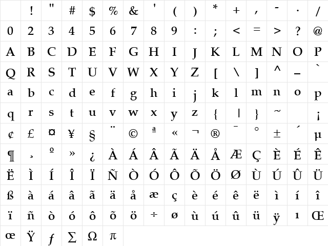 LatinoPal5 DemiSH Character Map LatinoPal5 DemiSH Character Map
