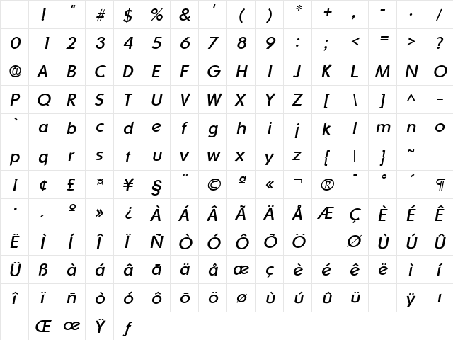 Ornitons Italic Character Map Ornitons Italic Character Map