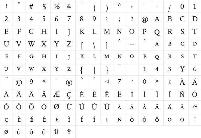 Scala Medium Character Map