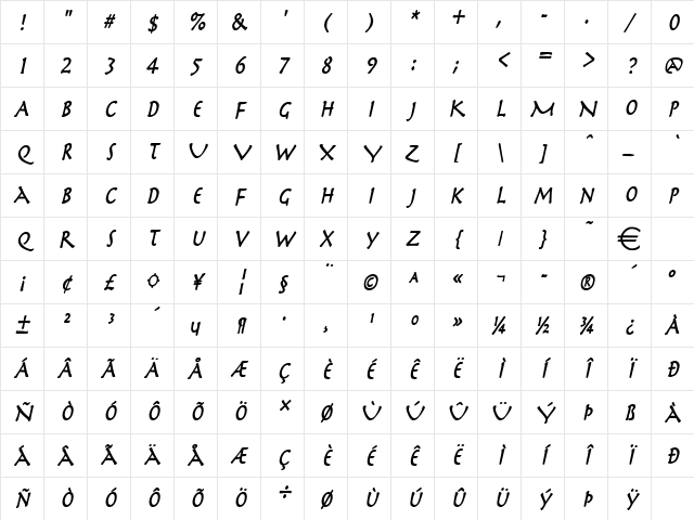 MythologyCondensed BoldItalic Character Map MythologyCondensed BoldItalic Character Map