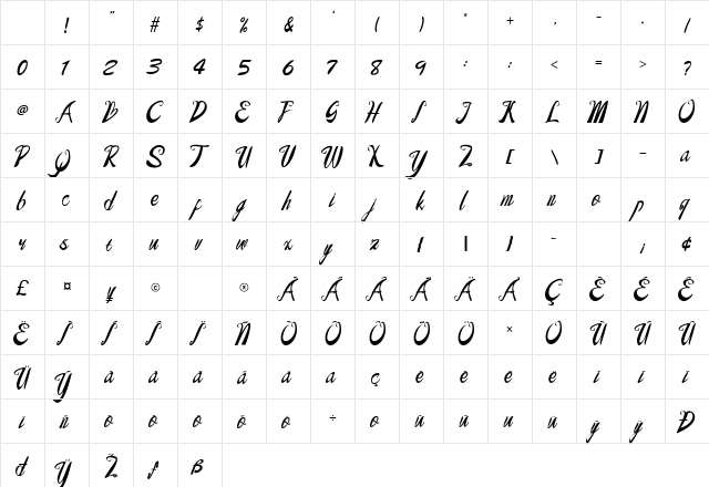 Baberly Regular Character Map