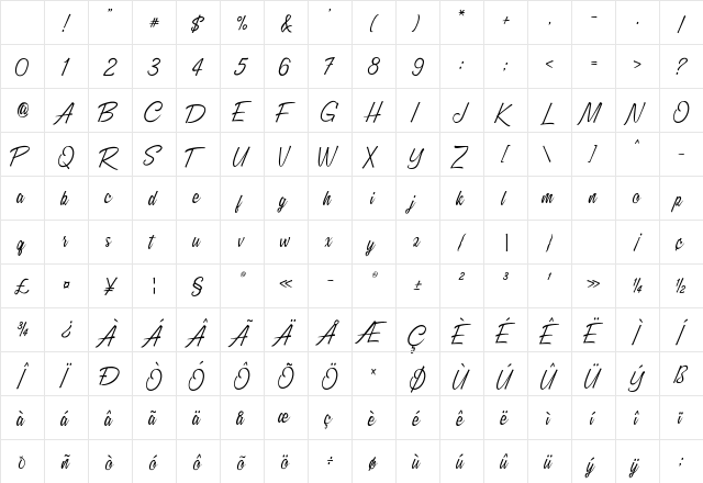 Millania Regular Character Map Millania Regular Character Map