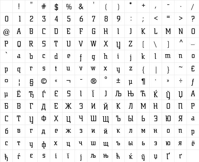 JargonBC Regular Character Map