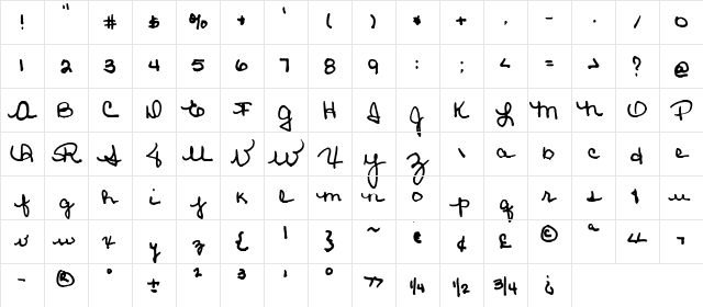 C Robles Regular Character Map