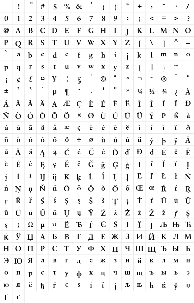 Korinthia Bold Character Map Korinthia Bold Character Map