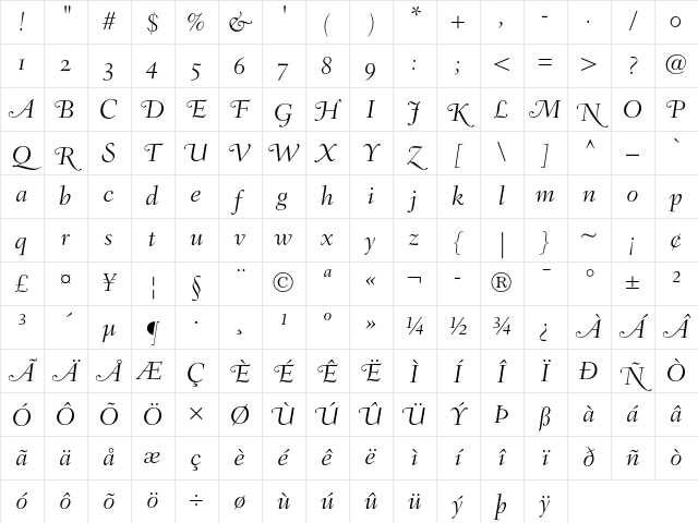 Fairfield LH 46 Light Italic Swash OsF Character Map Fairfield LH 46 Light Italic Swash OsF Character Map
