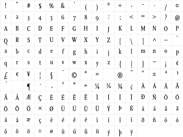 Scala Cond Regular Character Map