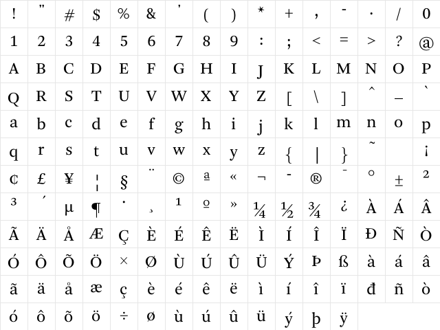 Arnhem Regular Character Map
