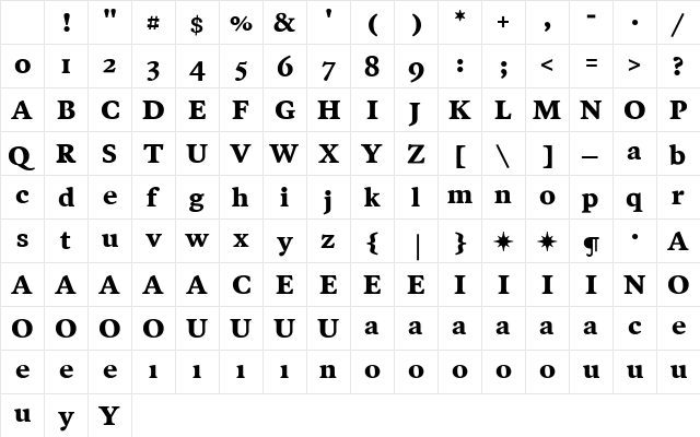 PoynterText Regular Character Map PoynterText Regular Character Map