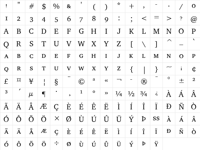 Charter ITC Regular Character Map