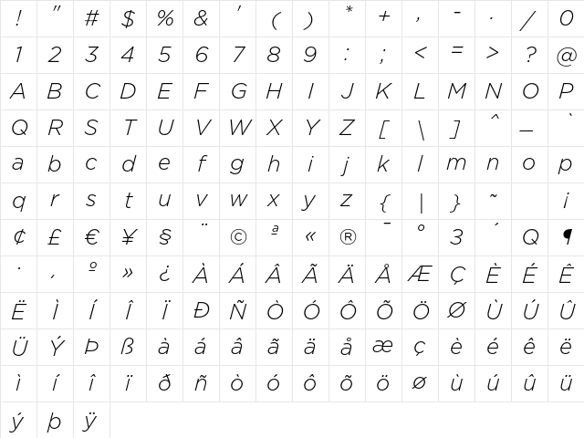 Gotham Italic Character Map Gotham Italic Character Map