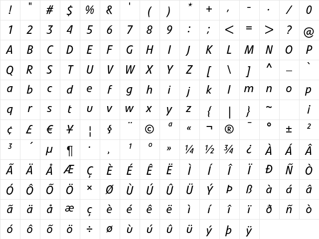 LinotypeVeto Italic Character Map