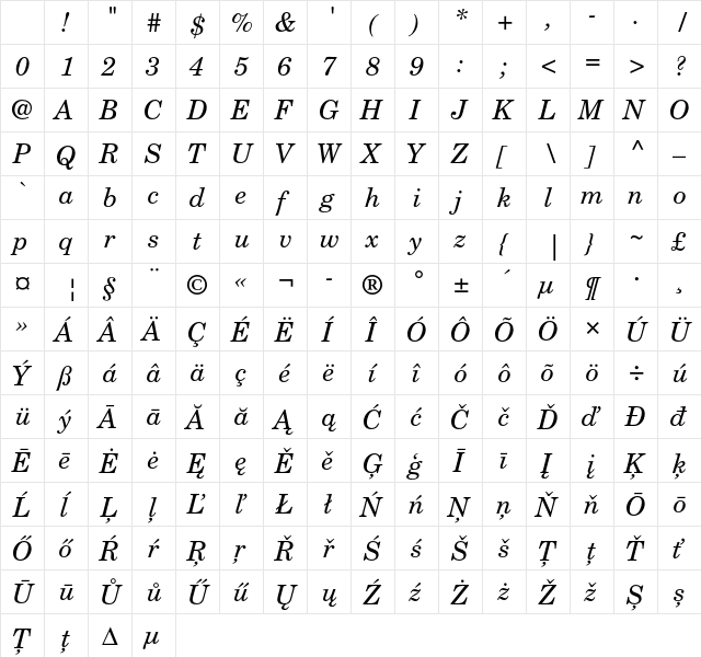 New Century Schoolbook CE Italic Character Map New Century Schoolbook CE Italic Character Map