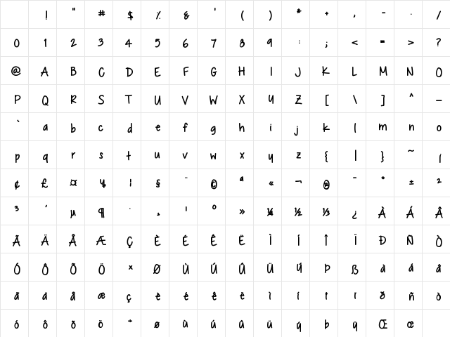ChocolateCoveredRaindrops Medium Character Map ChocolateCoveredRaindrops Medium Character Map