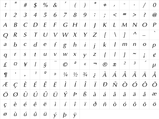Ottawa Italic Character Map