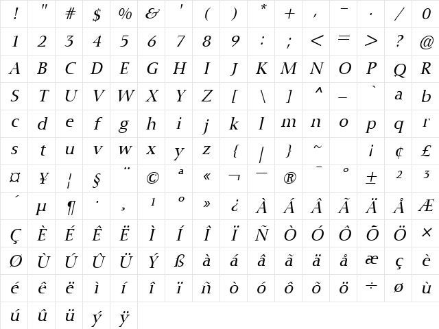 Ottawa Oblique Character Map
