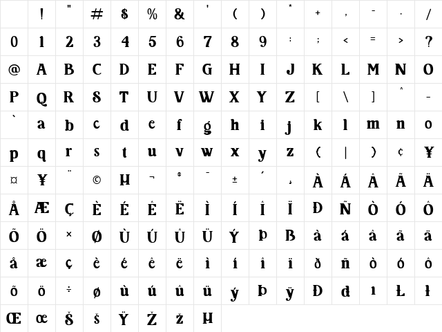 Radion Regular Character Map Radion Regular Character Map