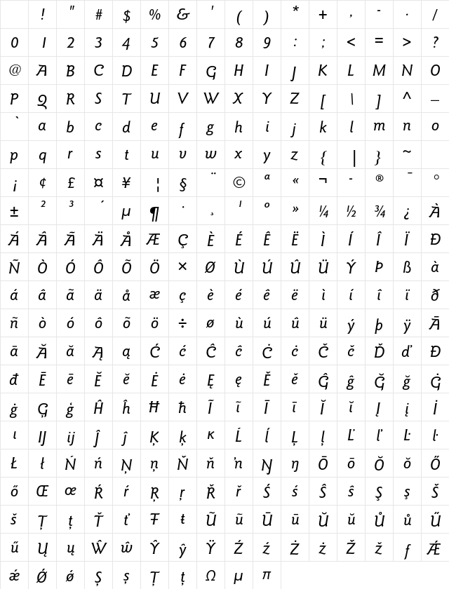 ITC Goudy Sans Pro Medium Italic Character Map ITC Goudy Sans Pro Medium Italic Character Map