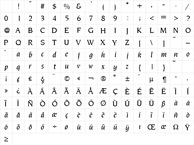 NoveltyMedium RegularItalic Character Map NoveltyMedium RegularItalic Character Map
