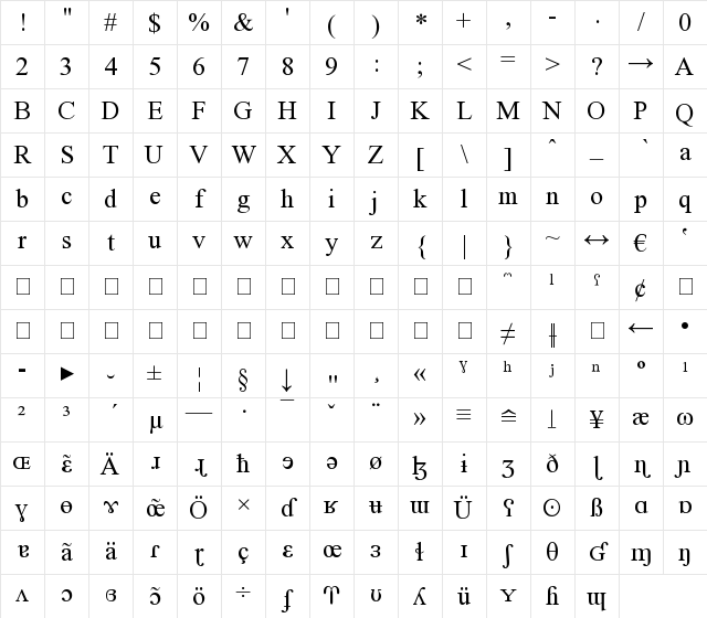 New Regular Character Map