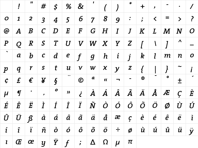 TheSerif SemiBold Italic Character Map TheSerif SemiBold Italic Character Map